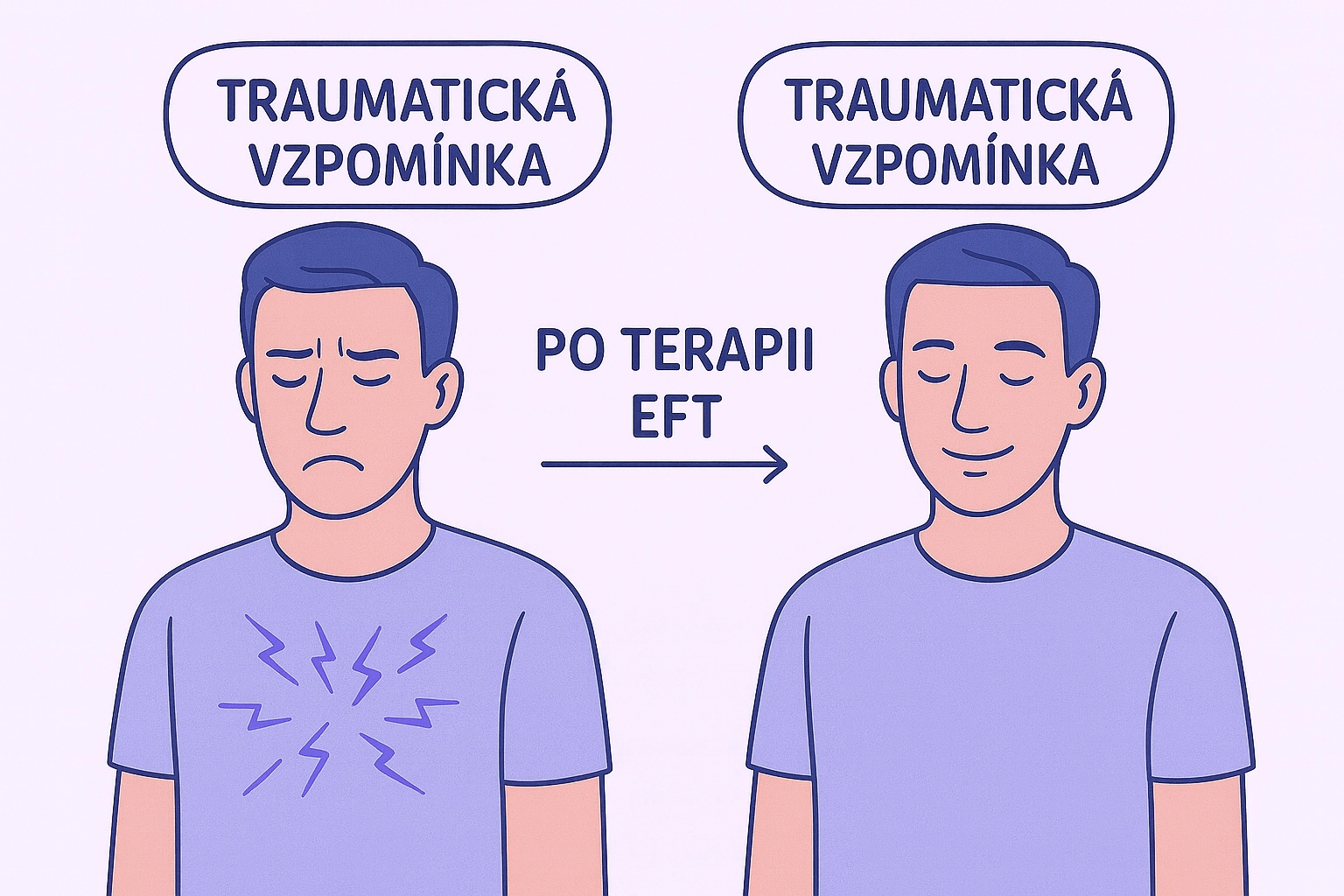 Před a po EFT – ukázka zklidnění emocí